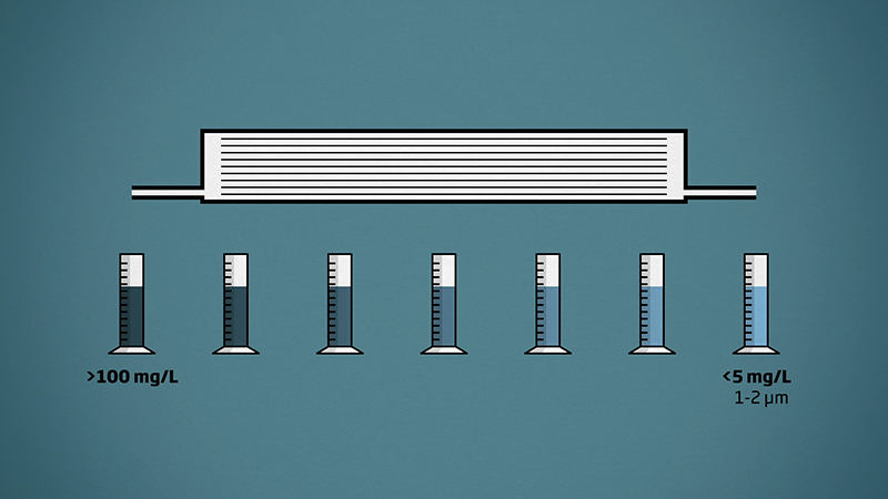 KOLLISION: 23.10.2014 Dual Porosity Filtration, image: 18