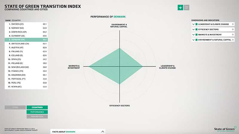 KOLLISION: 23.06.2015 STATE OF GREEN TRANSITION INDEX, image: 3