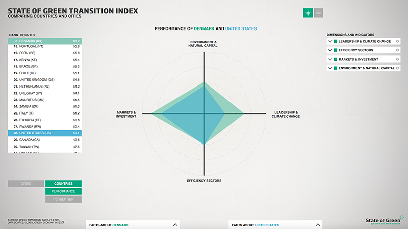 KOLLISION: 23.06.2015 STATE OF GREEN TRANSITION INDEX, image: 4
