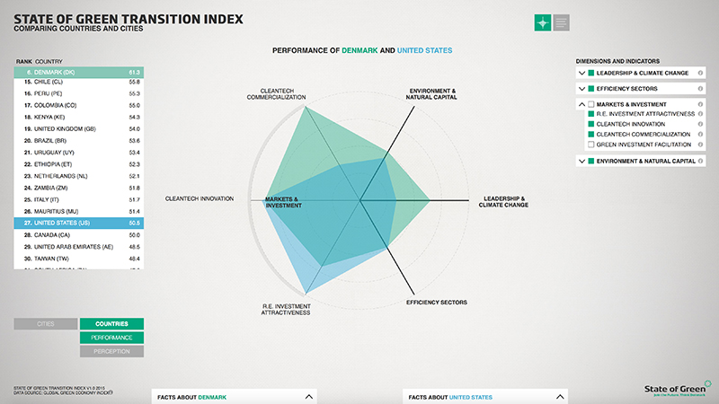 KOLLISION: 23.06.2015 STATE OF GREEN TRANSITION INDEX, image: 5