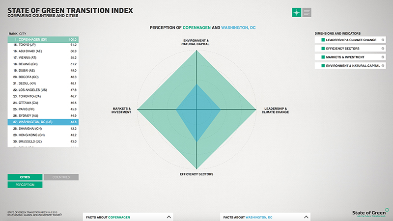 KOLLISION: 23.06.2015 STATE OF GREEN TRANSITION INDEX, image: 6