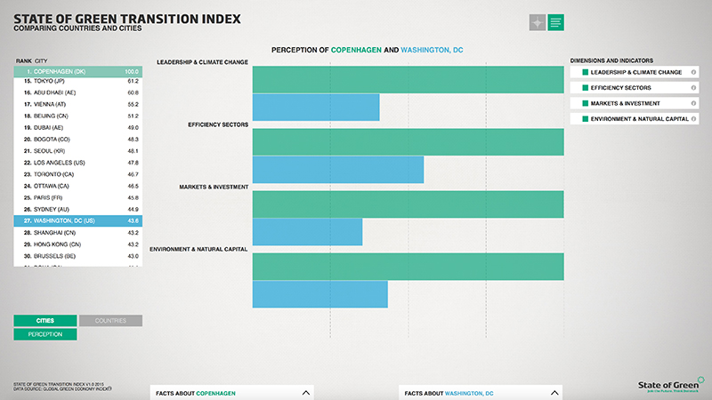 KOLLISION: 23.06.2015 STATE OF GREEN TRANSITION INDEX, image: 7